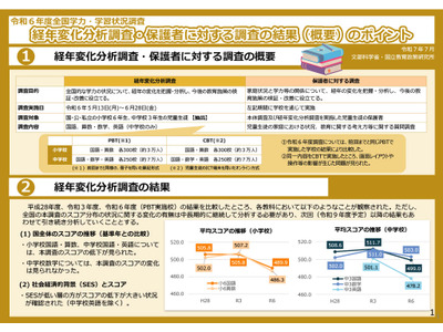 【全国学力テスト】学力格差拡大、スマホ・ゲームの影響も…経年変化分析調査 画像