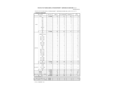 島根県の教員採用…2次試験合格397名、倍率2.7倍 画像