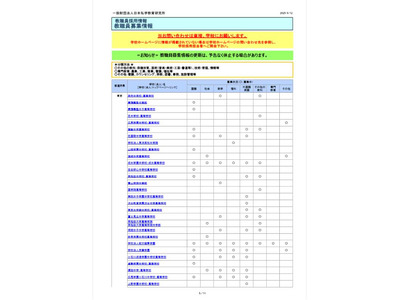 全国47都道府県の私立中学・高校の教職員募集情報を公開…日本私学教育研究所 画像