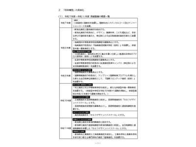 新潟県立高校等再編整備計画、統廃合のほか医・国際系コース新設も 画像