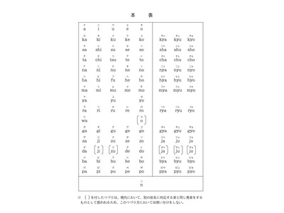 ローマ字の表記、70年ぶり改定へ…文化審議会が答申 画像
