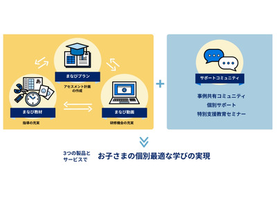 LITALICO、宮崎県教委と連携協定…教育ソフト活用 画像