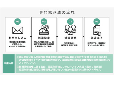 経産省、情報セキュリティ専門家を無償派遣…説明会9/3 画像