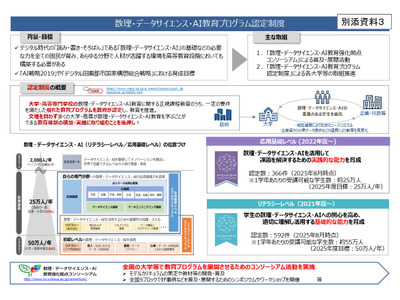 文科省「数理・データサイエンス・AI教育プログラム」認定結果を発表 画像