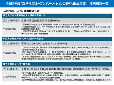 次世代型オープンイノベーションのモデル形成事業、名大など3法人採択 画像