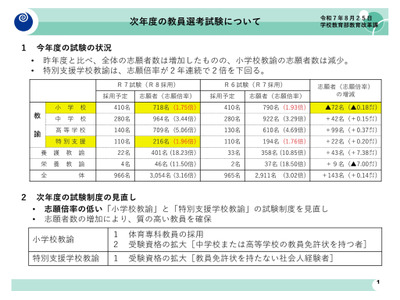 茨城県の教員選考、小学校・特別支援の受験資格拡大 画像