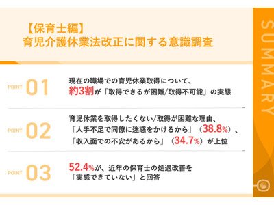 育休取りたくても…保育士の3割が取得困難、人手不足と収入不安が壁に 画像