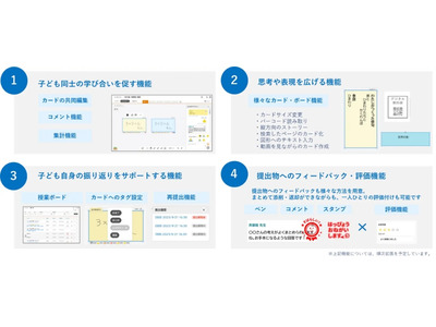 ICT学習支援ソフト「ミライシード」Canvaとの連携で表現力アップ 画像