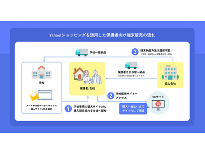 高校以上の端末整備、学校の負担は最小限…EC活用で保護者も安心・納得 画像