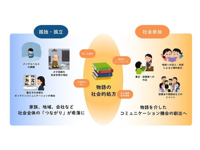 心身のケアに読書活用「物語の処方箋ブックリスト」作成へ 画像