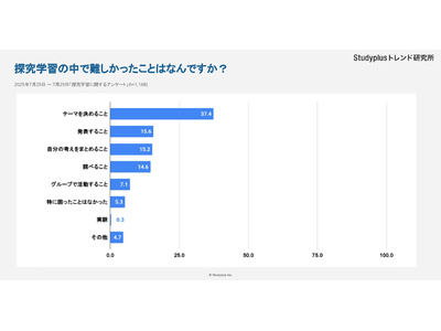 探究学習「テーマ決めが難しい」高校生の本音…現場から見える課題とは 画像
