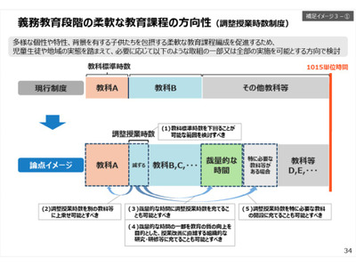 次期指導要領素案、授業時数を学校裁量で調整できる新制度創設 画像