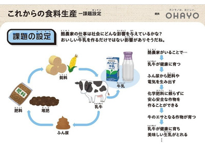 ベネッセとオハヨー乳業「持続可能な酪農業を考える」小学校向け教材開発 画像