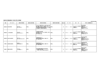 千葉県、高校・特支学校など県立5校の事務職員を募集 画像