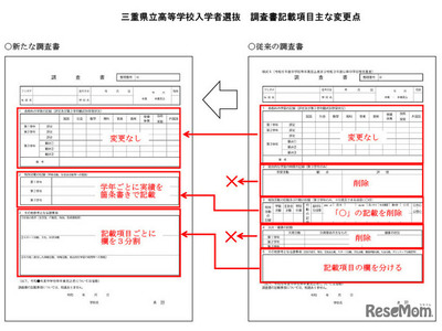 三重県立高入試、調査書「出欠・健康の記録」欄など廃止へ 画像