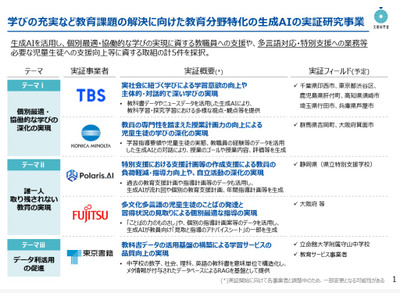 文科省「教育分野特化の生成AI実証研究事業」東京書籍など5社採択 画像
