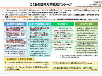子供の自殺対策推進パッケージ取りまとめ、関係省庁一丸で推進 画像