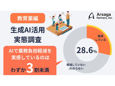 教育現場の生成AI活用、教職員の6割超が前向き…実際の利用は4割未満 画像