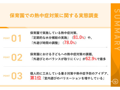 保育士の96.0%が「5年前より暑さが厳しい」対策と課題 画像