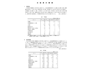 東京都、こども園・小中高の教員数など増加…学校基本調査 画像