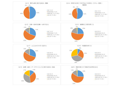 大学生6割「外国語を使う力が身に付いていない」文科省の調査で判明 画像
