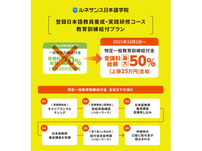 ルネサンス日本語学院「日本語教師養成講座」最大50％・25万円給付 画像