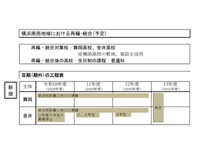 神奈川県立高の再編計画改定、舞岡・金井など8校対象に 画像