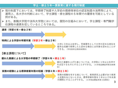 学士・修士5年一貫を制度化へ、文科省が検討案 画像