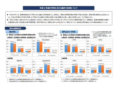 学校の働き方改革、教諭の時間外労働が増加…東京都 画像