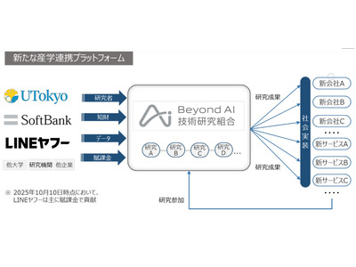 東大・ソフトバンクら「Beyond AI技術研究組合」を始動 画像