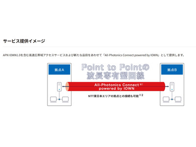 NTT西と大阪大学、光技術で通信インフラ強化へ 画像