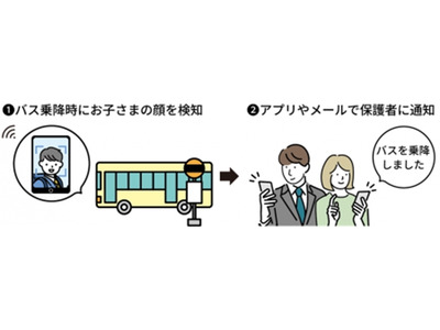 ミマモルメ×NEC「スクールバス乗降通知」顔認証で安全を守る 画像