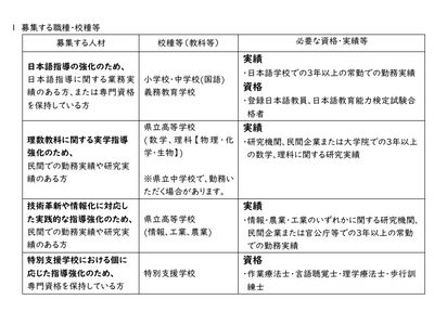奈良県、公立学校スペシャリスト教員（任期付）採用候補者選考試験…12/5締切 画像