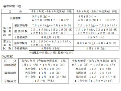 香川県、教員採用の試験大綱を公表…1次筆記7/18-19 画像