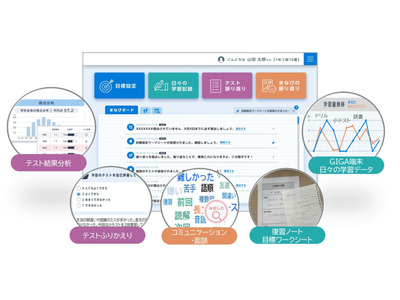 紙とデジタルの学習データを統合・可視化、DNPが新サービス提供へ 画像
