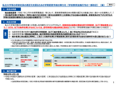 私大定員の戦略的見直し促す…文科省が制度改正案 画像