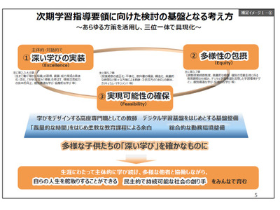 次期指導要領「論点整理」高校現場の方向性を整理…旺文社 画像