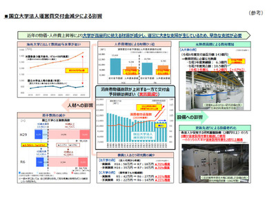 大学運営費、実質1,900億円減…財務省指摘に文科省が見解公表 画像