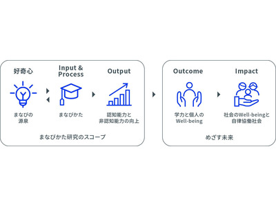 コクヨ、学びの未来を探究する「まなびかた研究所」11/1設立 画像