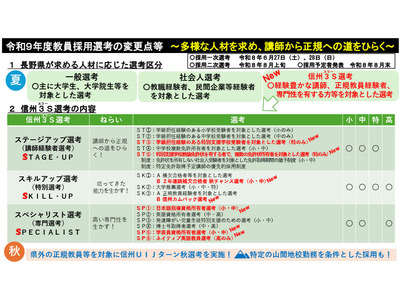 長野県の教員採用「信州3S選考」新設へ…専門人材確保を強化 画像
