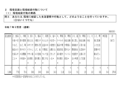 環境教育の世論調査、影響を与えるのは2位「家庭」3位「学校」 画像
