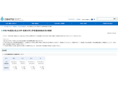 【大学受験2025】総合型・推薦型選抜で53.6％入学…短大では9割近くに 画像