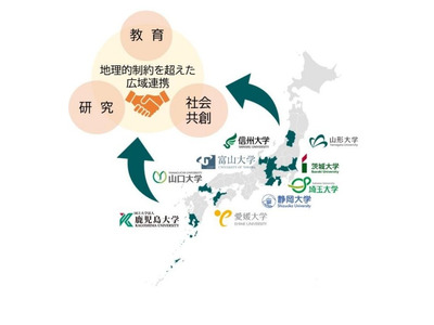 埼玉大など国立9大学理学部、広域連携をスタート 画像