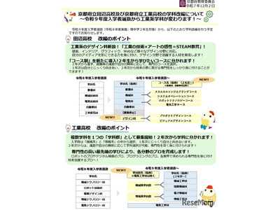 京都府立高2校が学科再編…田辺は「デザイン科」新設へ 画像