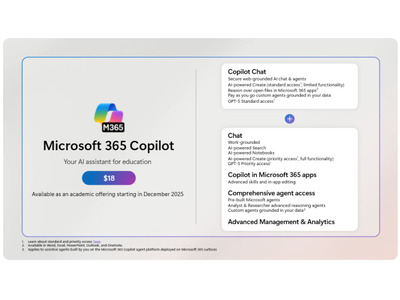 教育機関向け「Microsoft 365 Copilot」月額18ドルで提供…無償AI機能も 画像