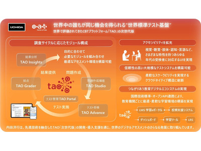 内田洋行、世界標準の次世代CBTシステム「TAO」発表 画像