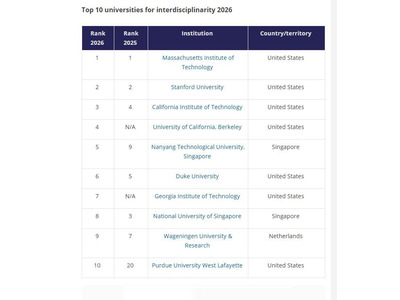 学際科学ランキング2026、MITがV2達成、日本トップは東北大 画像