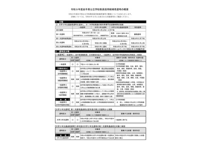 岩手県、2027年度教員採用選考の概要を発表…1次選考7/11 画像
