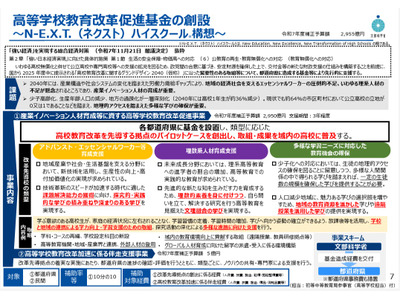 高校教育改革3,009億円、都道府県に基金創設…補正予算成立 画像