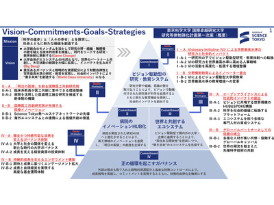 東京科学大「国際卓越研究大学」認定へ…京大も候補、東大は継続審査 画像